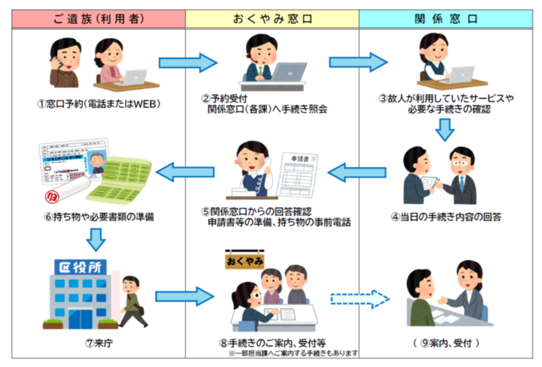 中野区議会議員 自民党 武井まさき